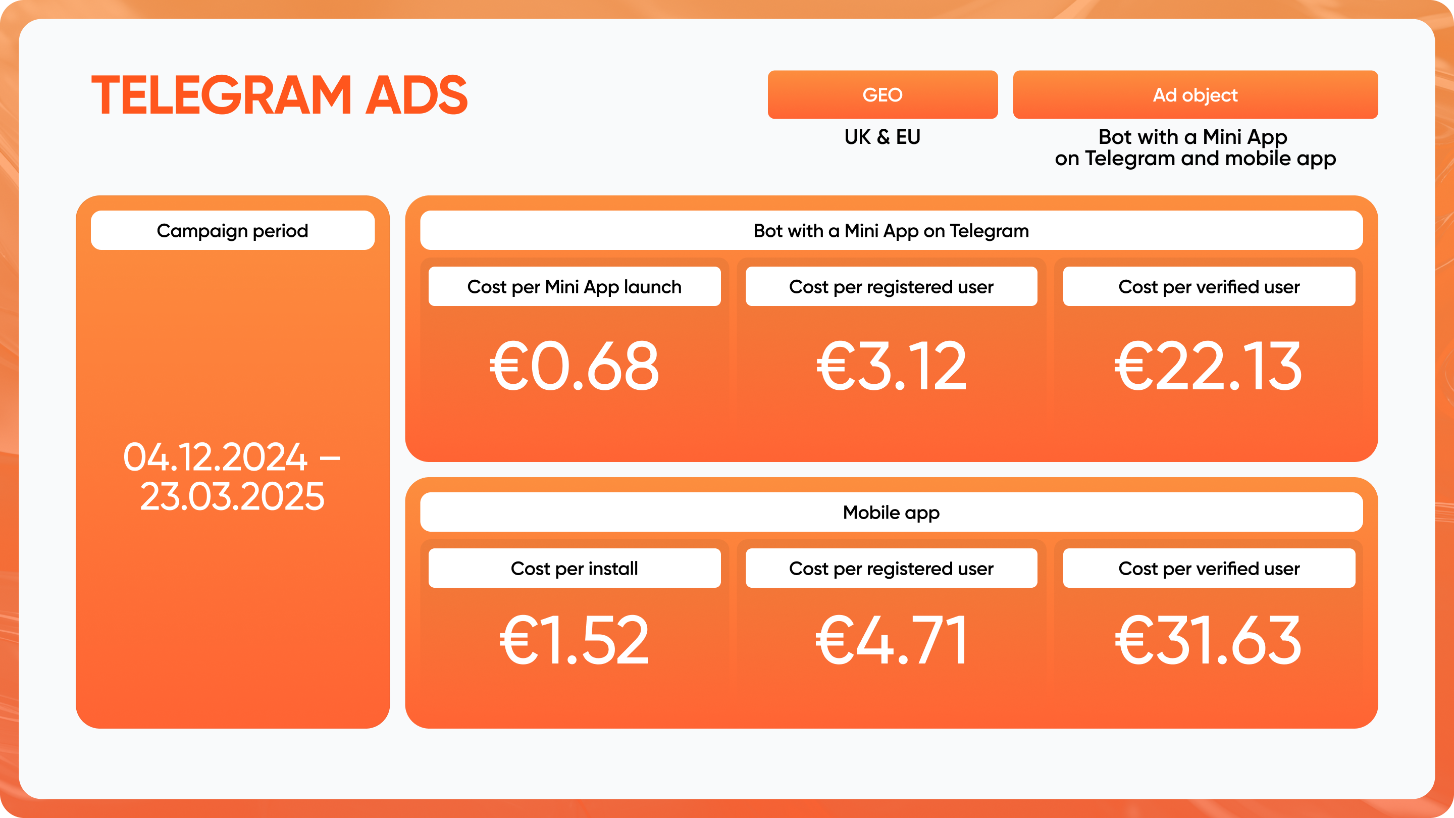 Altery Results Telegram Ads