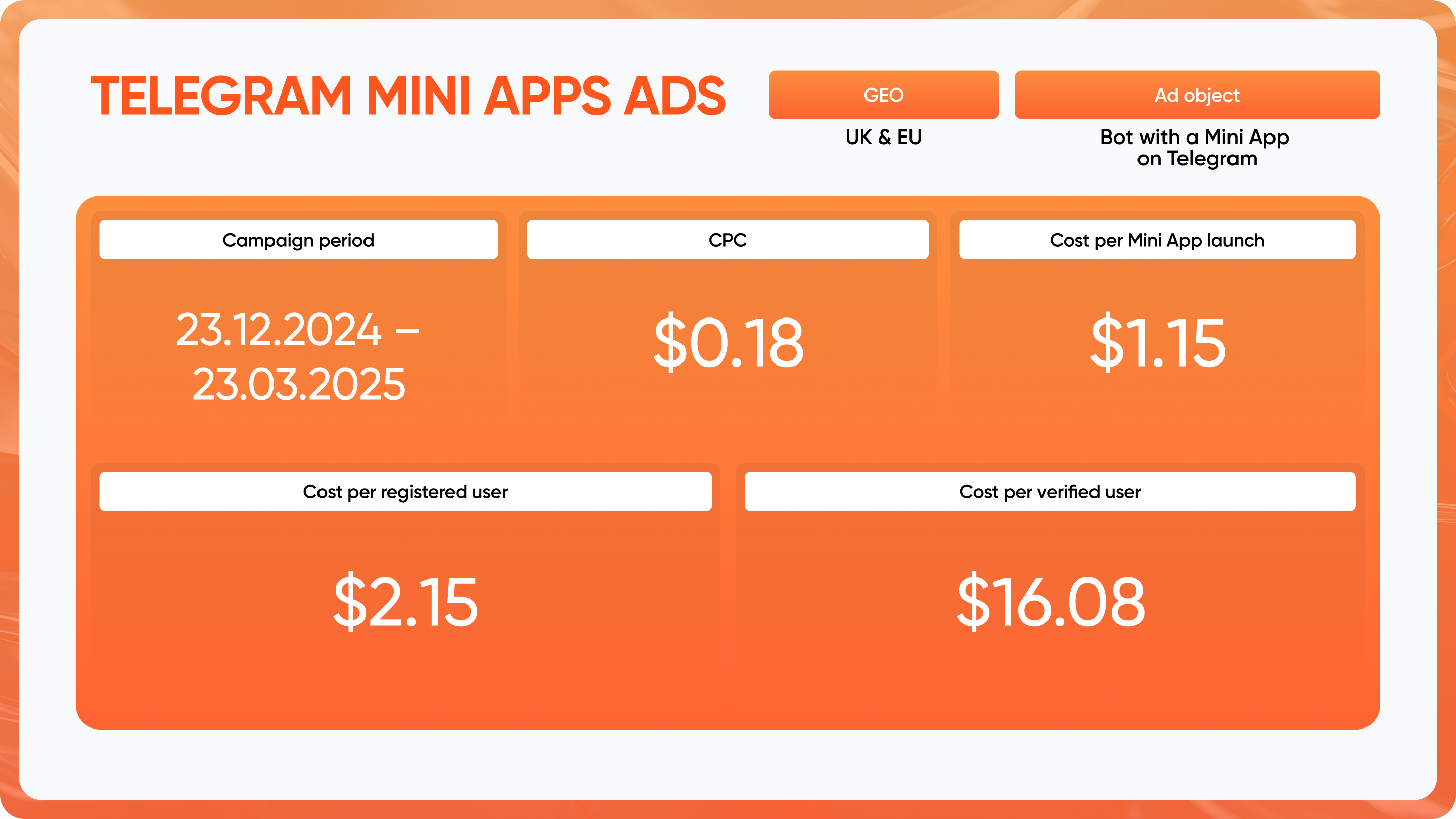 Altery Results Telegram Mini Apps Ads