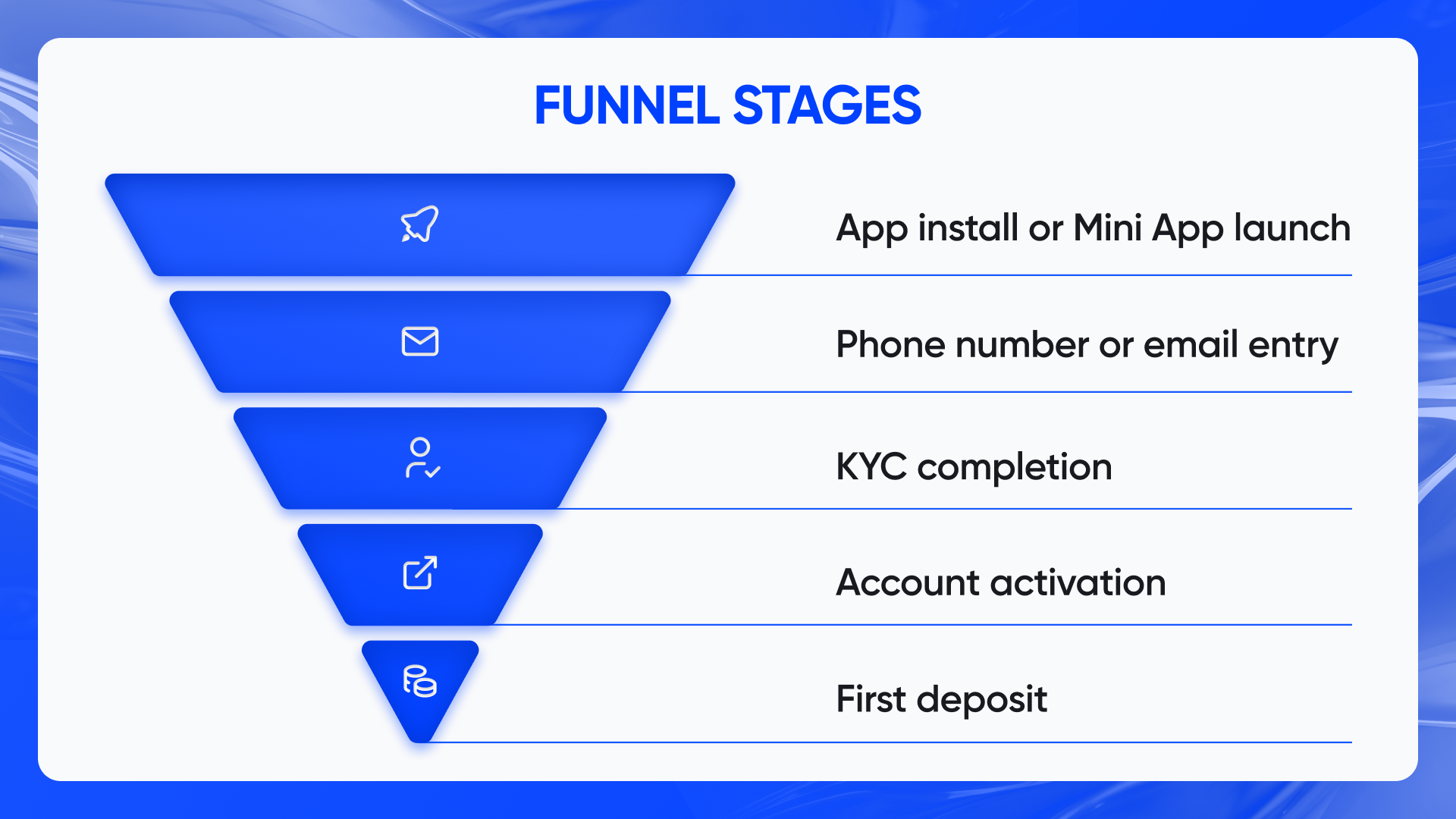 Altery's funnel stages