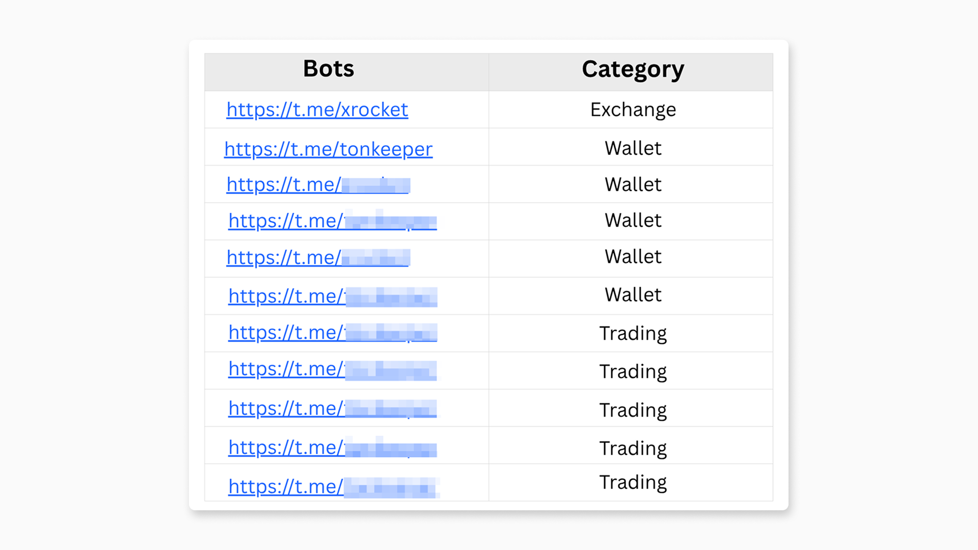 Bots for OKX Telegram Ads Campaigns