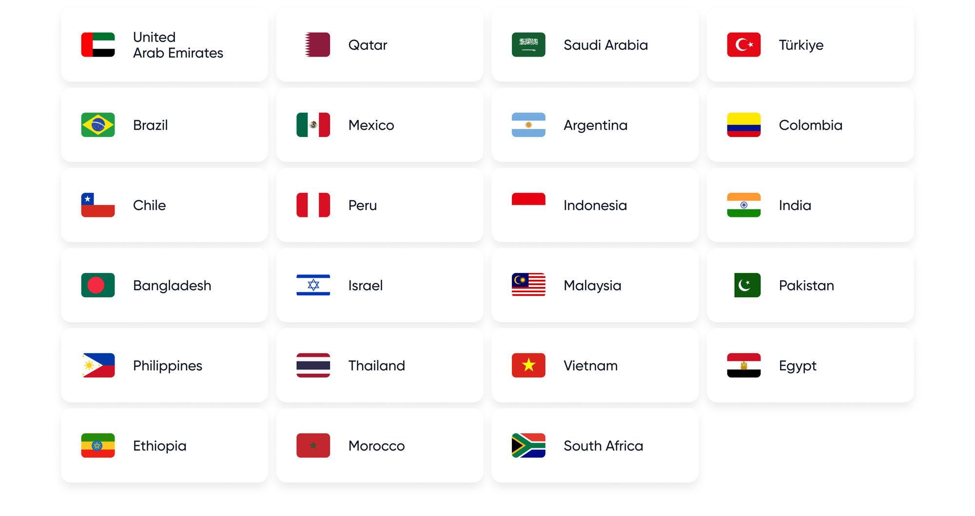 Telegram Ads geo