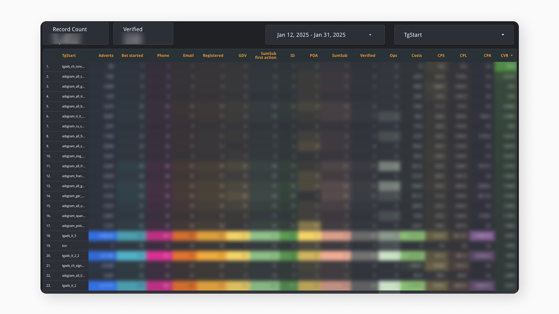 Google Looker screen