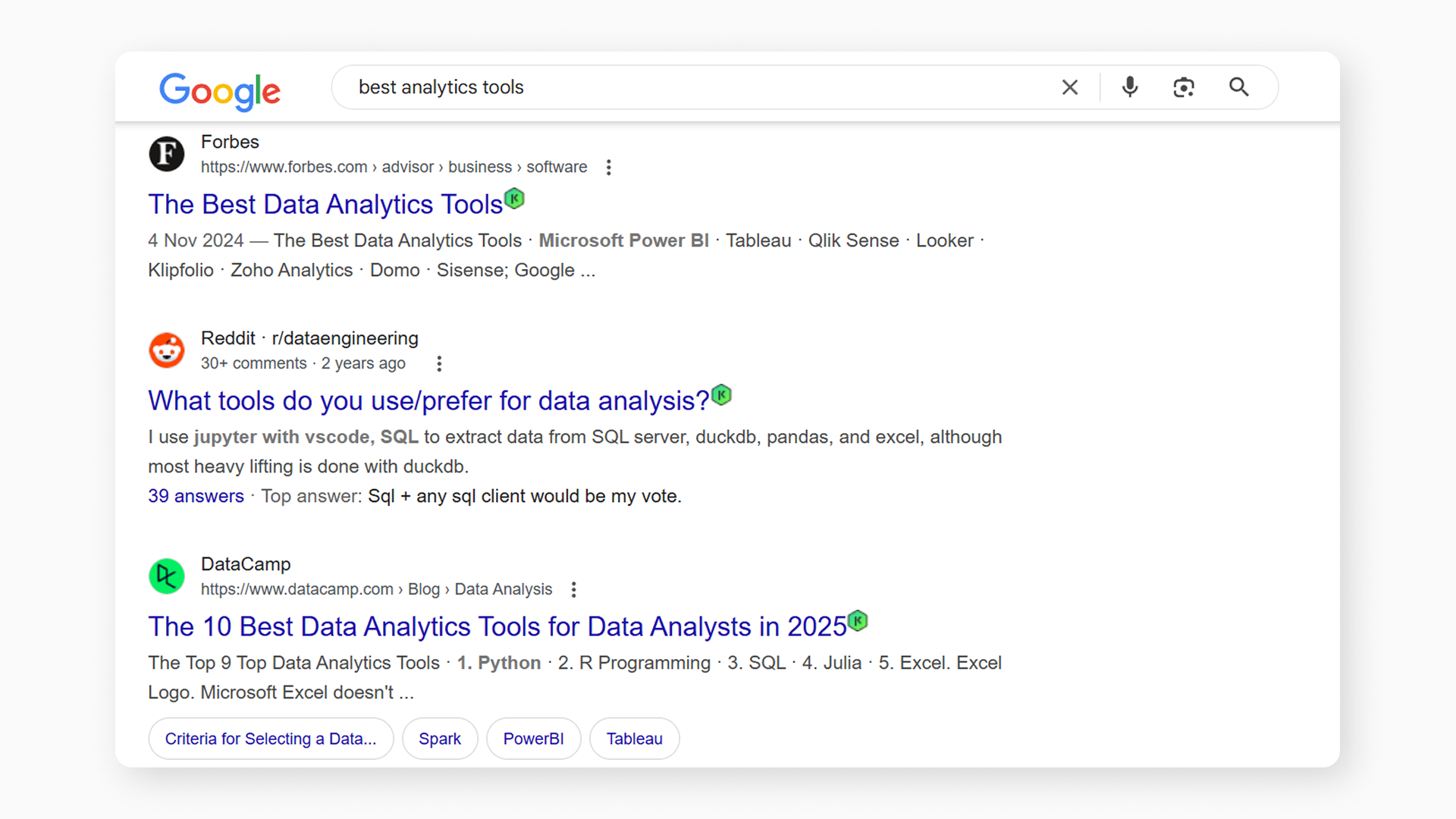 Google SERP