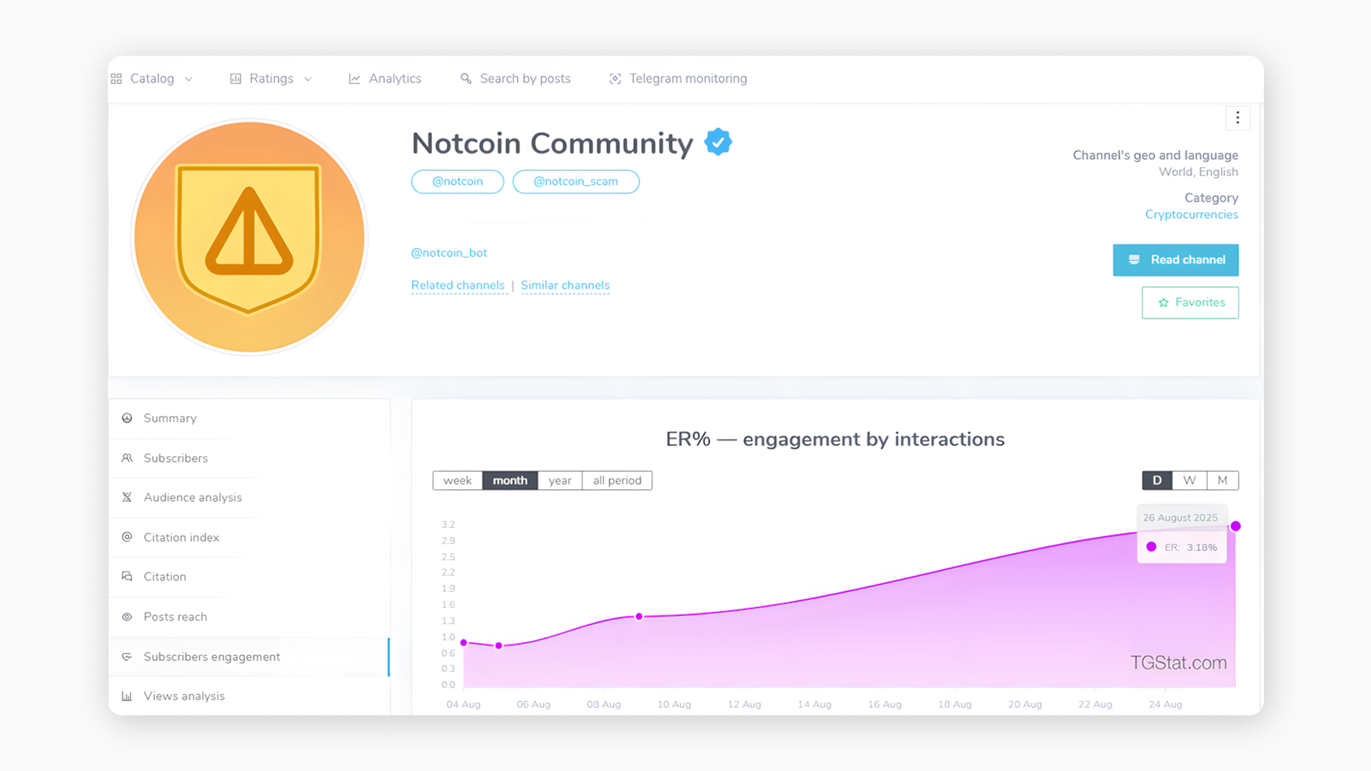 Notcoin community engagement rates