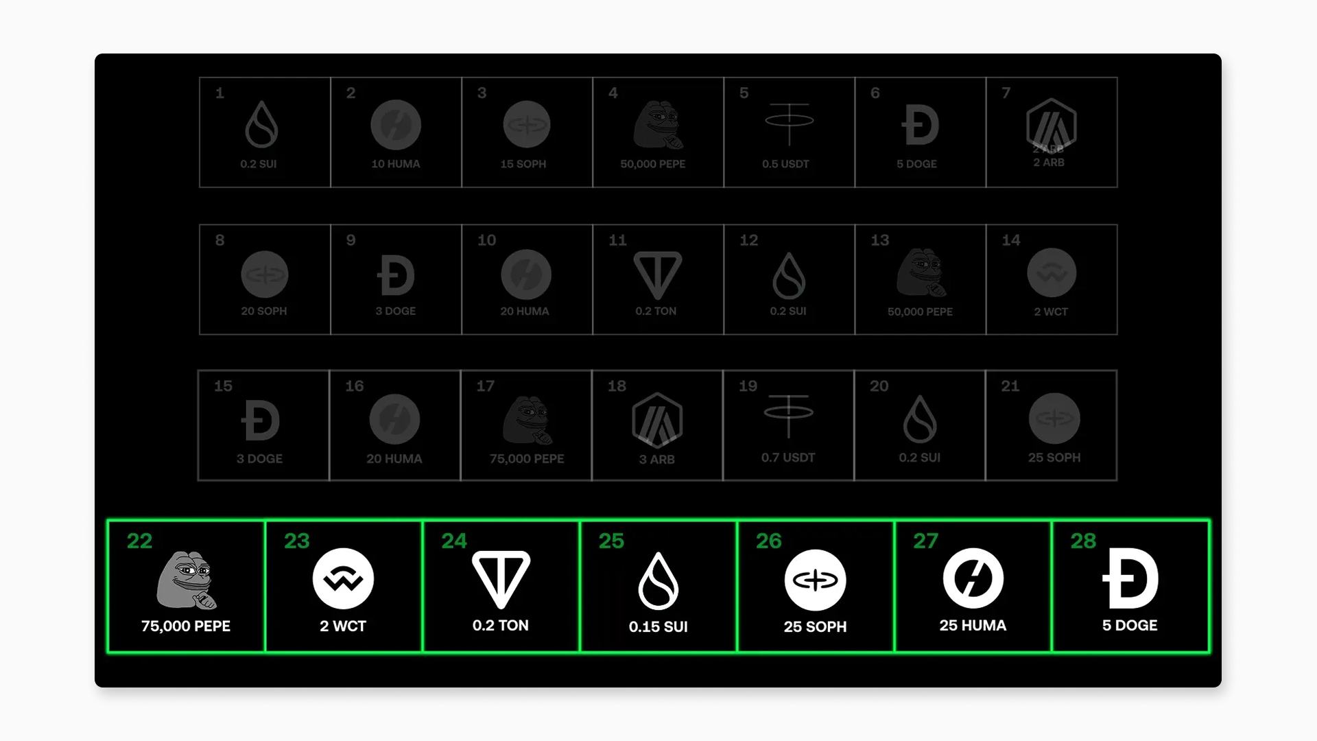 OKX DontDrop Campaign (rewards)