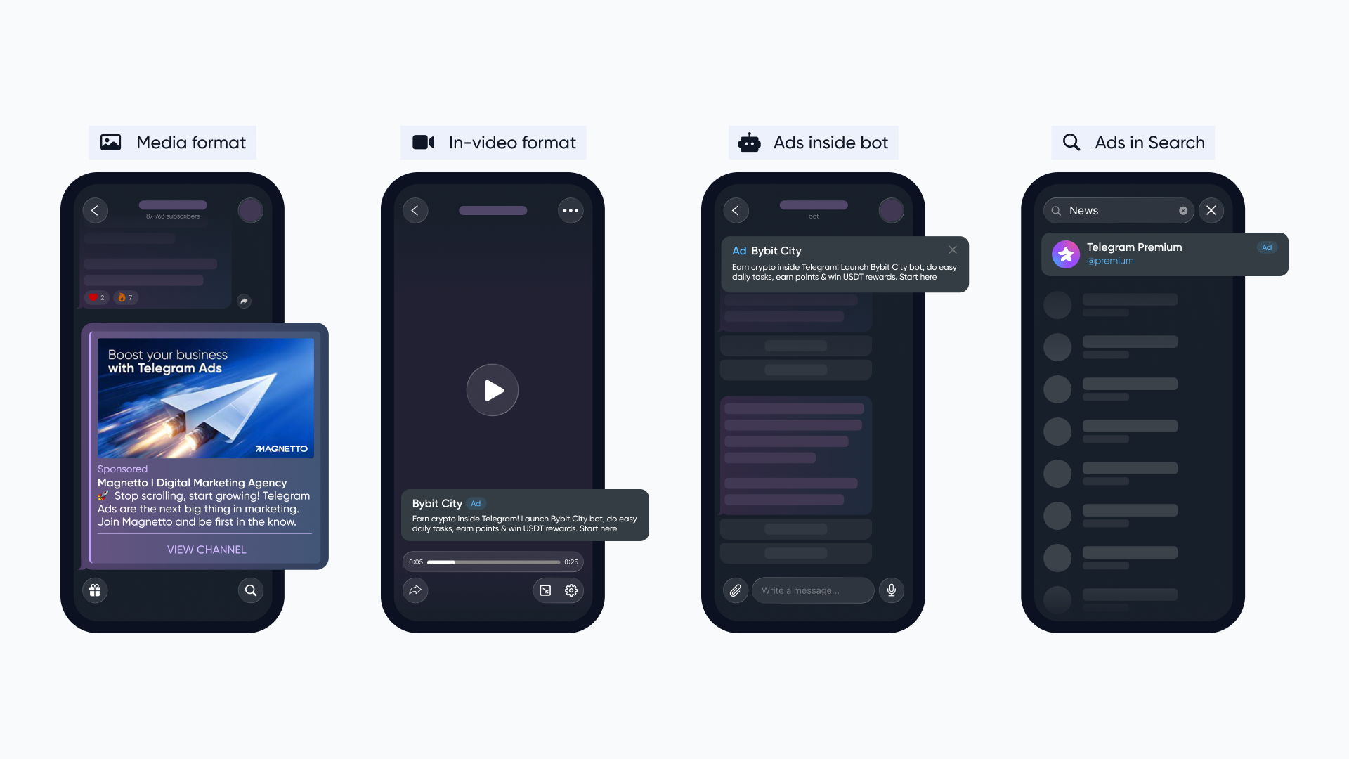 Official Telegram Ads formats