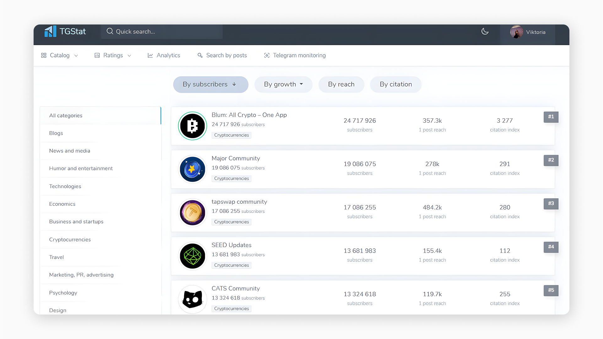 Rating of Telegram channels (TGStat)