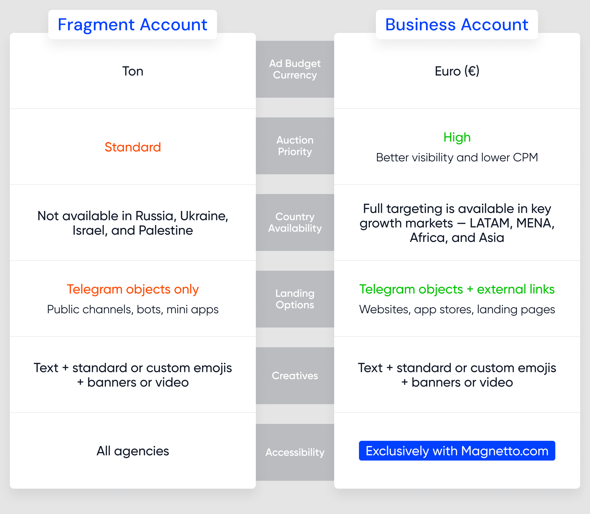 TON vs. Euro Ad Accounts-1-1
