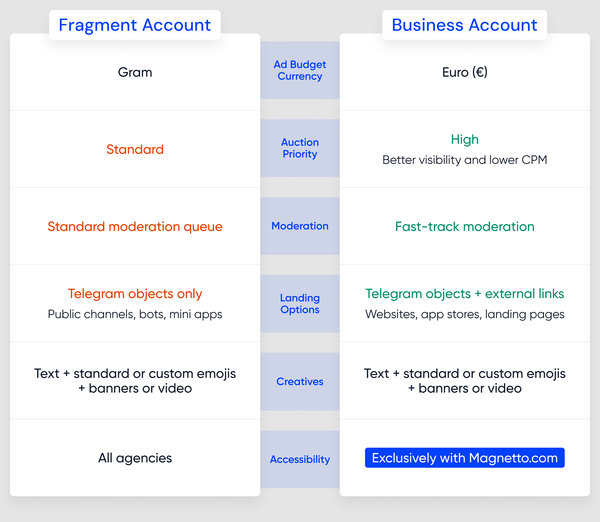 TON vs. Euro Ad Accounts-1-3