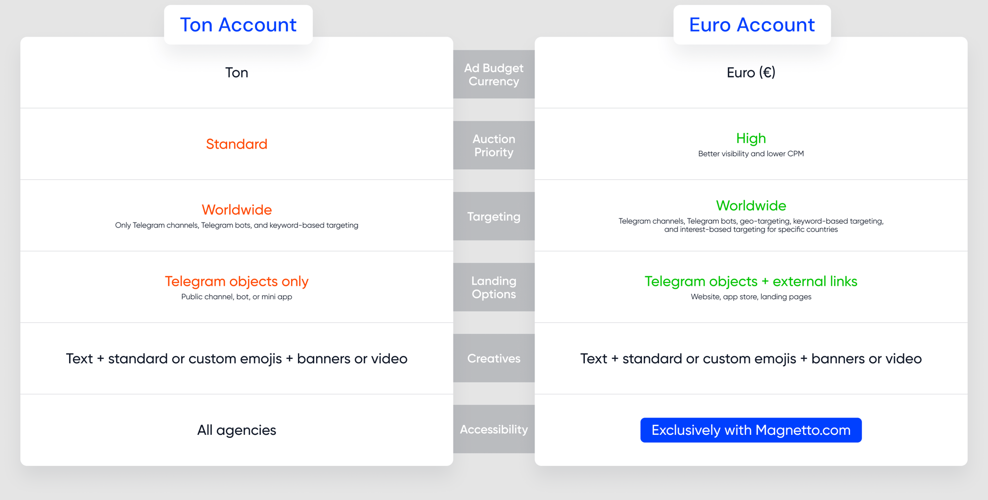 TON vs. Euro Ad Accounts-Jun-01-2026-10-22-01-1883-AM