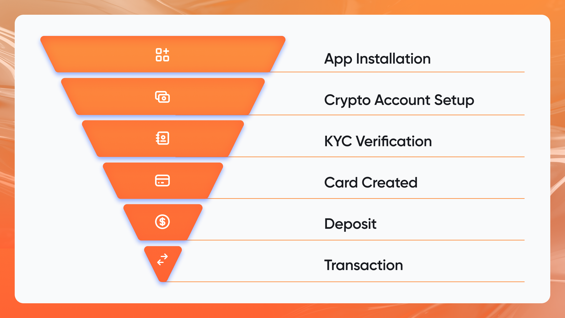 Tonhub sales funnel