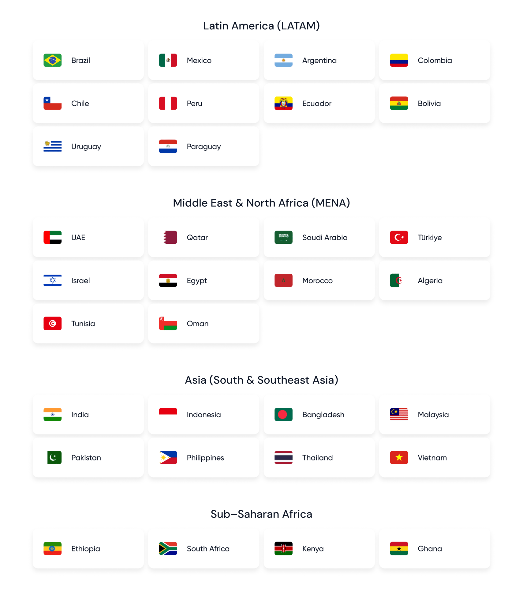 Telegram Ads supported countries across LATAM, MENA, Asia, and Sub-Saharan Africa regions | Desktop Telegram Ads supported countries across LATAM, MENA, Asia, and Sub-Saharan Africa regions | Desktop