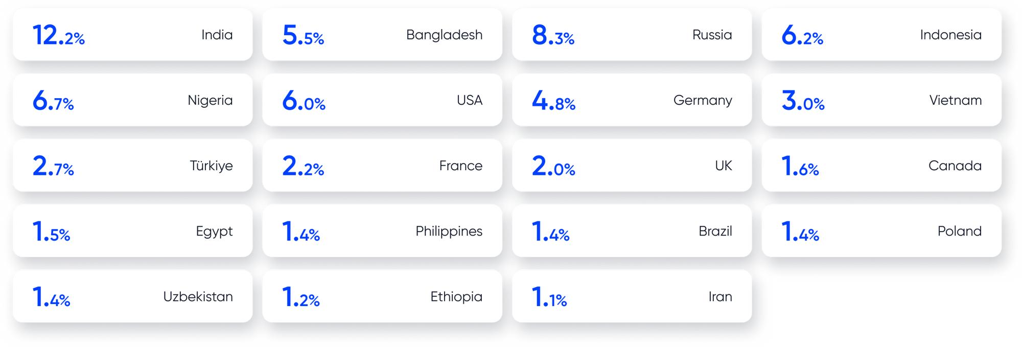 target users across 60+ countries target users across 60+ countries