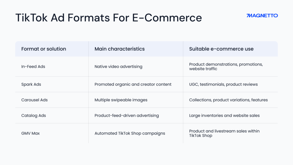 TikTok Ad Formats for E-Commerce | Table