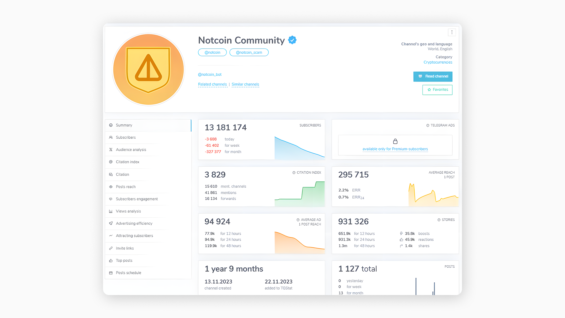 Notcoin community stats