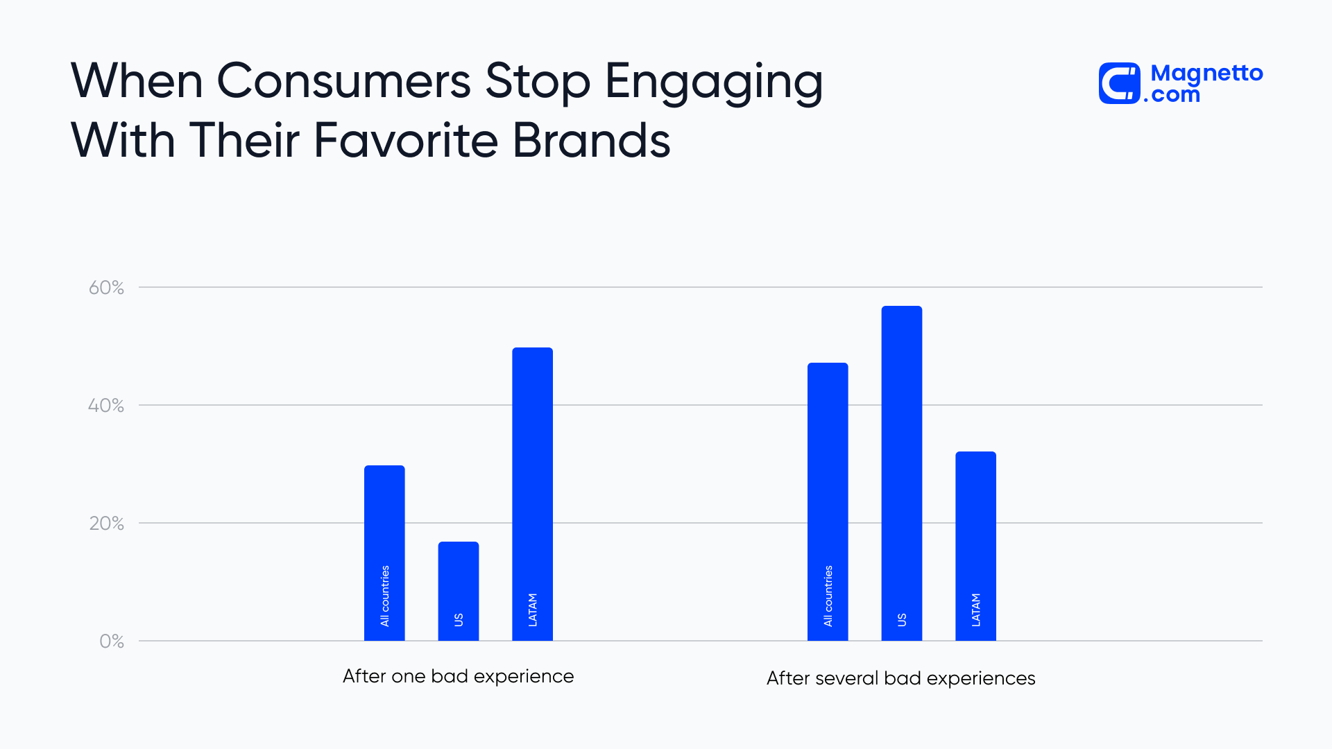 When Consumers Stop Engaging With Brands They Love
