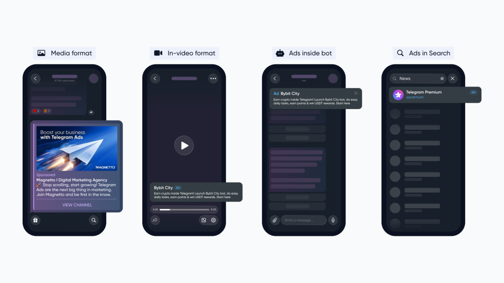 Official Telegram Ads formats