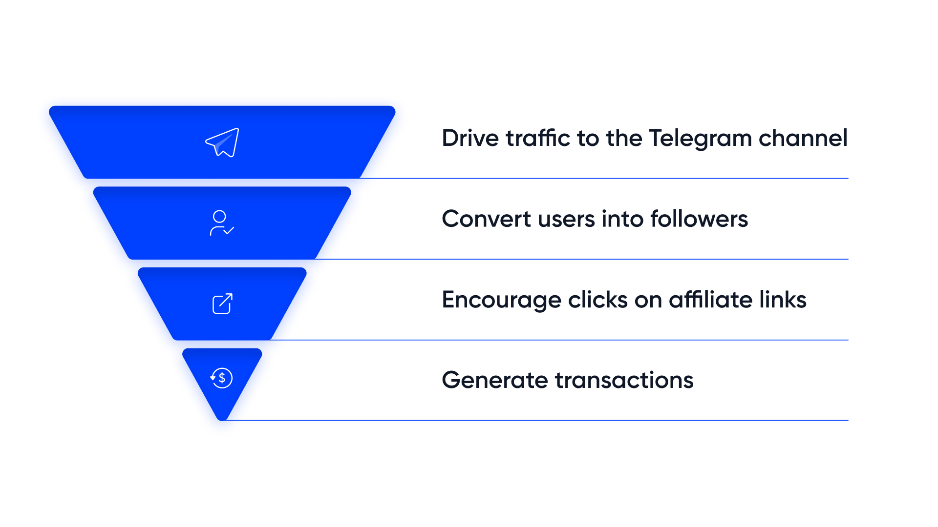 Trilokana Marketing Funnel